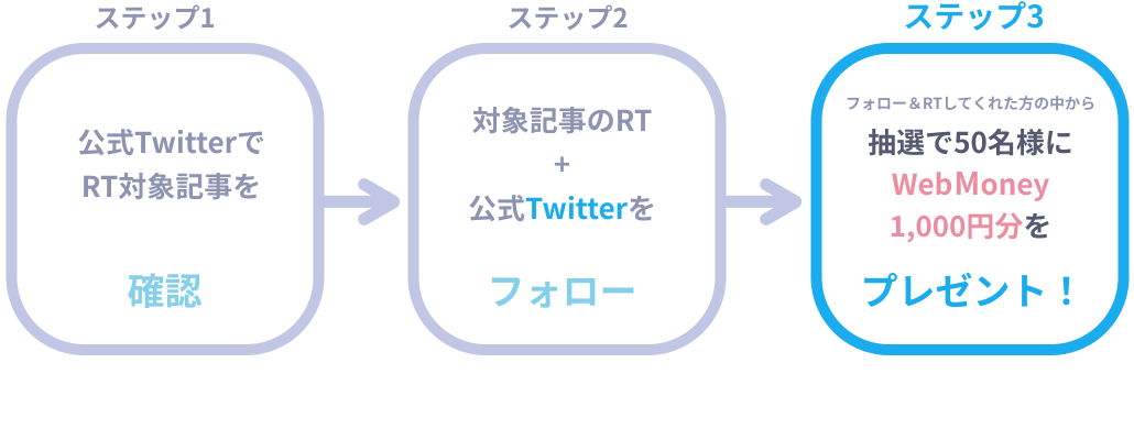第1弾WebMoneyプレゼント